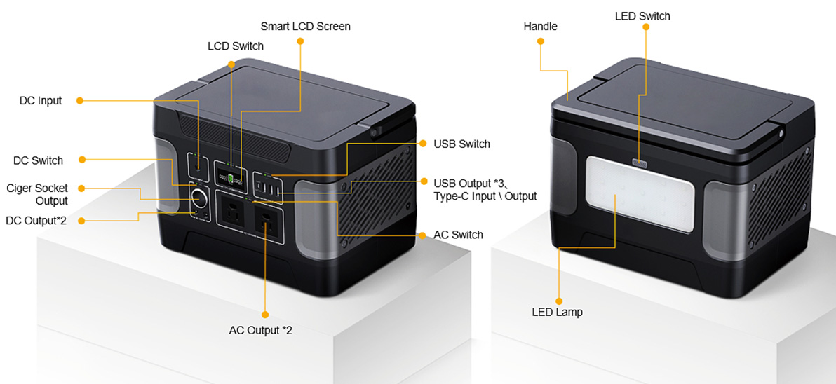 600W Thermoduric Solar Generator សម្រាប់ការបញ្ចូលភ្លើងបន្ទាន់